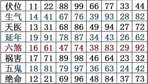 6位吉祥數字組合|6位数字最吉利发财数字组合大全，让您一路顺风盆满钵满